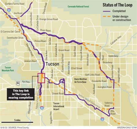 Tucson's Loop taking shape as 2 parts of multiuse-trail web come together | News | tucson.com