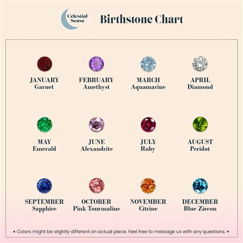 December Birthstone Ring – Shipping Department