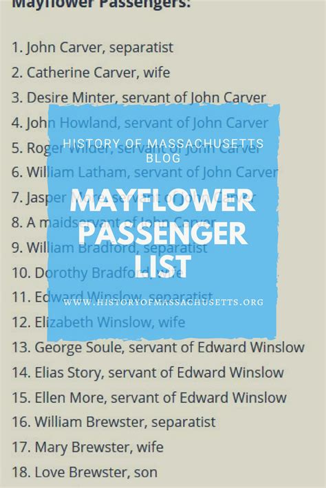 Mayflower Passenger List