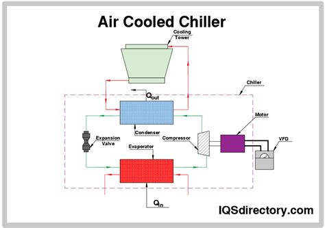 Air Cooled Chillers Principle Types Applications And Benefits – NBKomputer