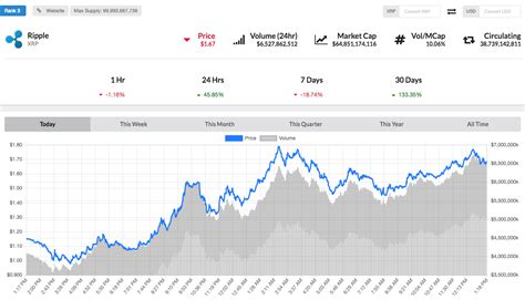 Xrp Price Live / Is the wait Over? XRP News & Price Predictions | Crypto News Live - Crypto ...