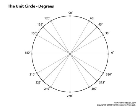 Blank Unit Circle Chart Printable | Fill in the Unit Circle Worksheet