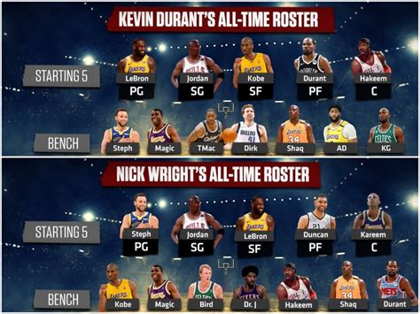 NBA Fans Debate On Who Has The Better All-Time Roster: Kevin Durant Vs. Nick Wright - Fadeaway World