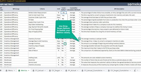 Supply Chain & Logistics KPI Dashboard Google Sheets Template Track Key ...