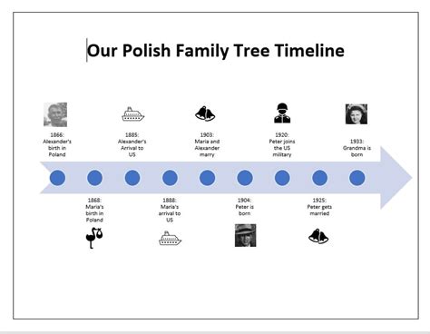 Family History Timeline: Quick and Easy How To Tutorial - Who are You ...