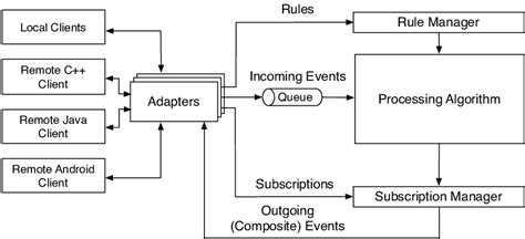 7: The Architecture of T-Rex | Download Scientific Diagram