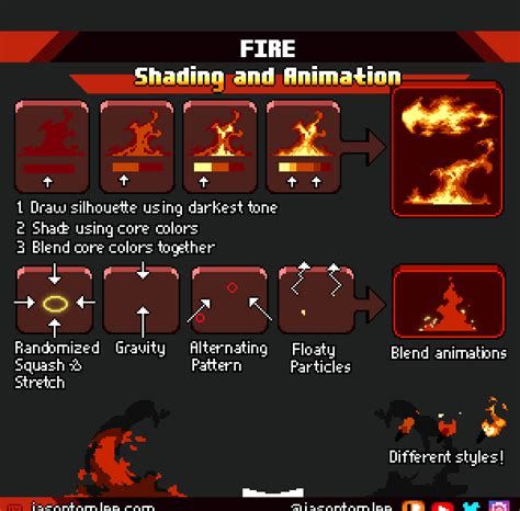 Gif Pixel art tutorial about shading and animating basic stylized fire/flames. Using Aseprite ...