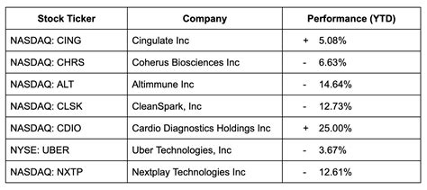 Top Reddit Penny Stocks to Consider in 2024