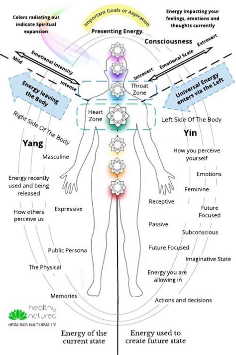 Aura colors chart color meanings – Artofit