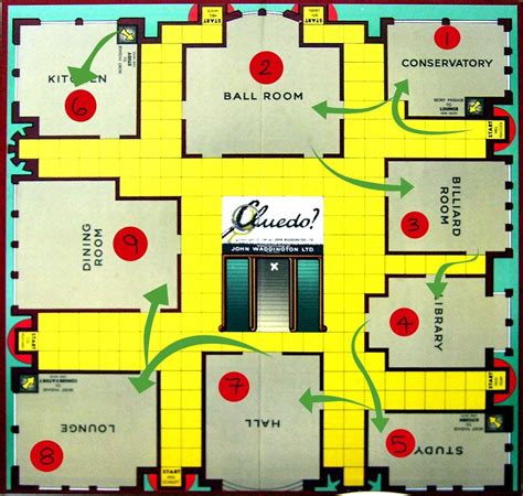 Image result for classic cluedo rooms | Billiard room, Room, Billiards