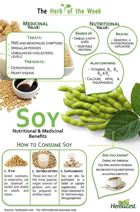 Soy | Nutrition, Soy milk benefits, Milk benefits