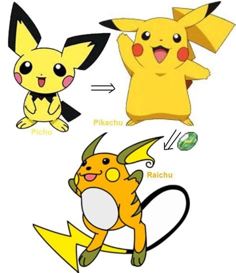 Pichu Evolution | Pokemon, Pikachu, Evolution