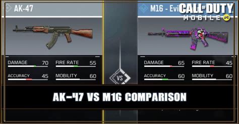 M16 Vs Ak47