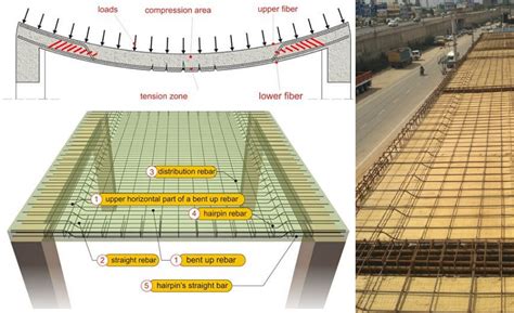 How to Design One-way Slab as per ACI 318-19? | Example Included