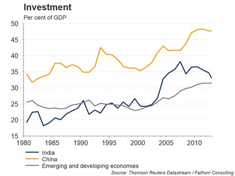 A Second Rate Cut For India, With Scope For More | Seeking Alpha