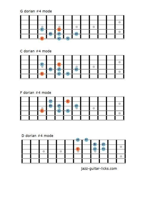 The Dorian #4 Mode - Music Theory Lesson with Guitar Shapes