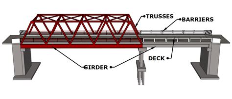 Parts of Bridge