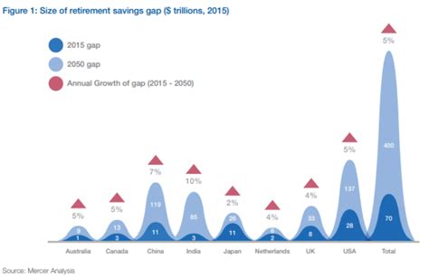 Which countries' workers spend the longest (and shortest) in retirement ...