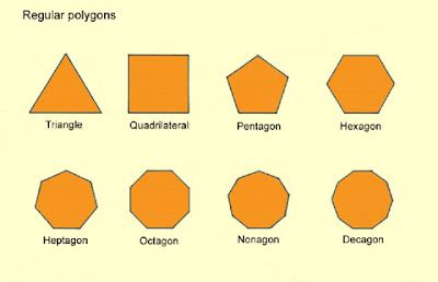 Math is FUN and EASY =): Polygon 2