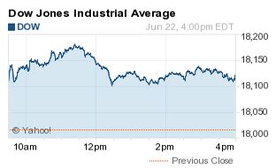 Why the DJIA Surged Today