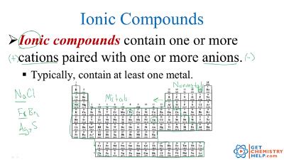 Chemistry Lesson: Identifying Ionic vs. Molecular Compounds