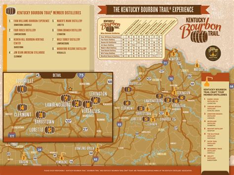 Time To Plan A Trip Along The Kentucky Bourbon Trail - BUCKFISH