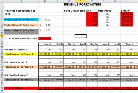 Download The Easy Forecasting Spreadsheet Capstone Sales Forecast ...