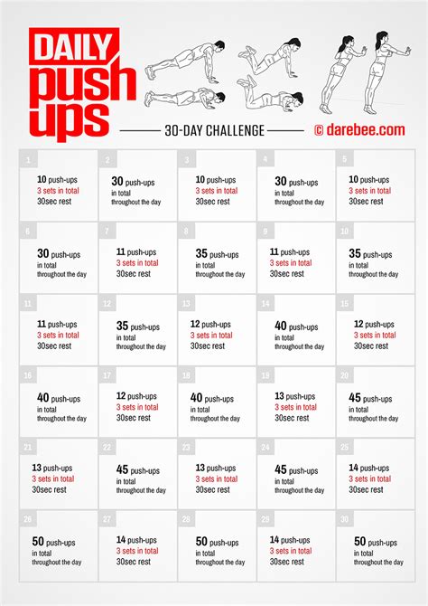 We Tried The 30-Day Push-up Challenge Here's Everything You Need To Know | Chic Style Collective