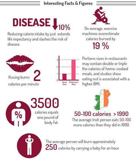 Important information regarding calories... | Bodybuilders Workout