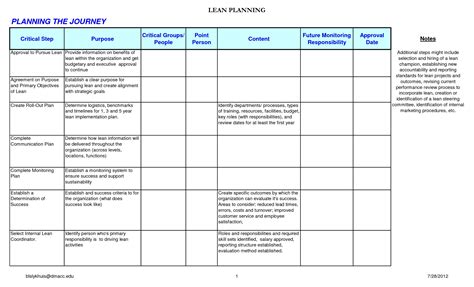 Internal Communication Templates