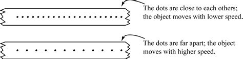 Ticker Tape Timer | SPM Physics Form 4/Form 5 Revision Notes