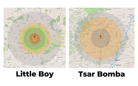 Tsar Bomba Comparison