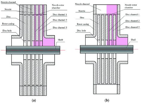 Sketch maps of multichannel Tesla turbines: (a) one-to-one Tesla... | Download Scientific Diagram