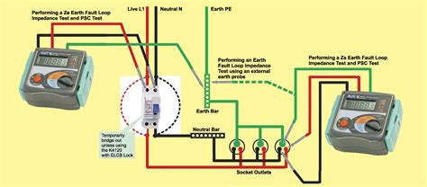 Earth Fault Loop Impedance Diagram