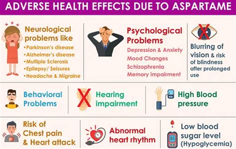 ADVERSE HEALTH EFFECTS OF ASPARTAME PART-I