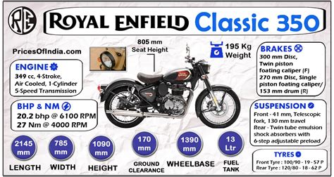 Royal Enfield Classic 350 : Price, Features, Specifications