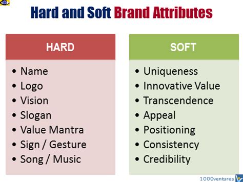 BRAND ATTRIBUTES: Hard and Soft. Examples