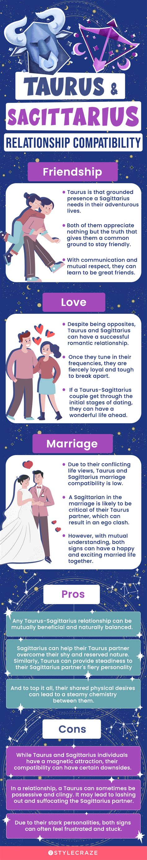 Taurus And Sagittarius Compatibility In Friendship & Marriage