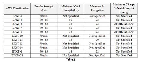 Smaw Electrode Classification - heredload