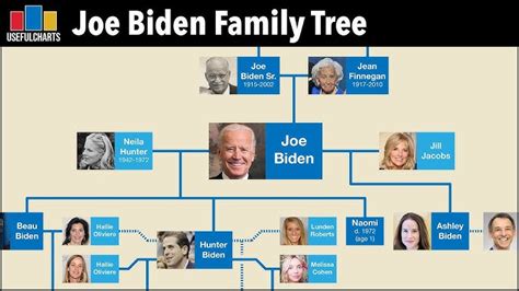 Jackie Robinson Family Tree