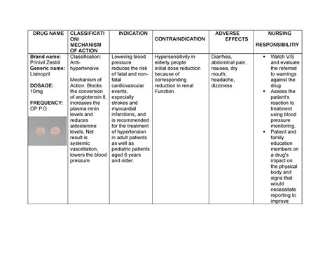 Lisinopril - ... - DRUG NAME CLASSIFICATI ON/ MECHANISM OF ACTION ...