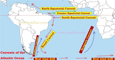 Atlantic Ocean Currents | Sargasso Sea - PMF IAS