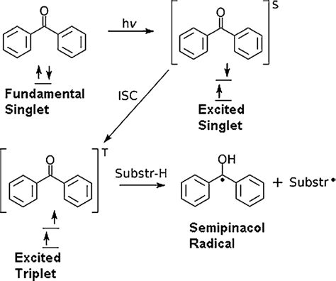 The effect of UV light on benzophenone | Download Scientific Diagram