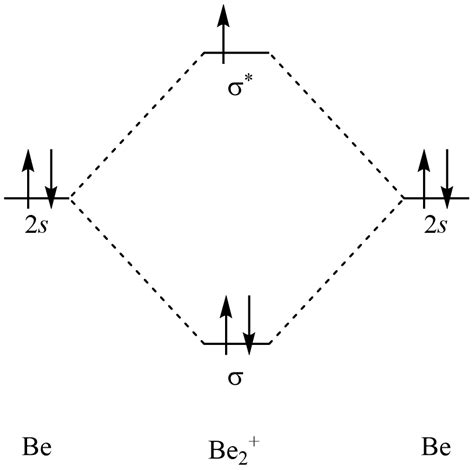 Determine the bond order $\ce{Be2+}$. | Quizlet