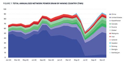 60+ Bitcoin Mining and Energy Statistics Updated for 2023