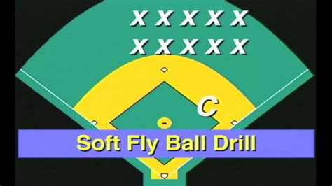 The Soft Fly Ball Drill for Little League. An early season drill to ...