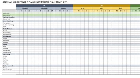 Free Marketing Communications Plan Templates | Smartsheet