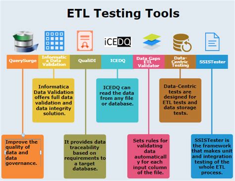 ETL Testing Tools | Top 7 ETL Testing Tools with Features