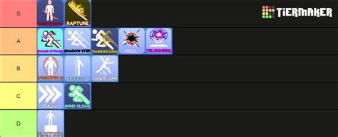 Blade Ball Abilities Tier List (Community Rankings) - TierMaker