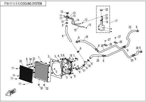 Tracker 800 F18-1-Cooling System – Quadzilla Ltd